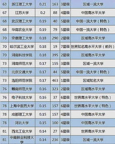 大學(xué)技術(shù)轉(zhuǎn)讓收入100強(qiáng)揭曉，揚(yáng)州大學(xué)位列第三展現(xiàn)強(qiáng)勁轉(zhuǎn)化實(shí)力